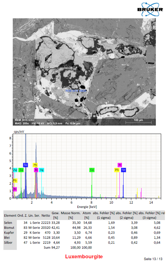 Luxembourgite Hansblockite & Selenium