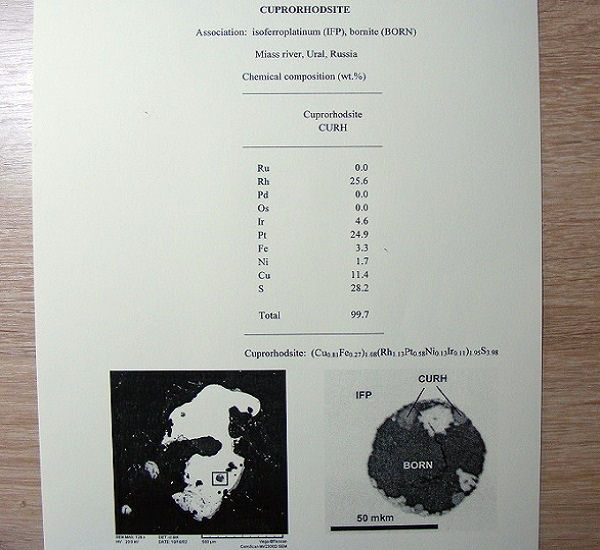 Cuprorhodsite & Isoferroplatinum