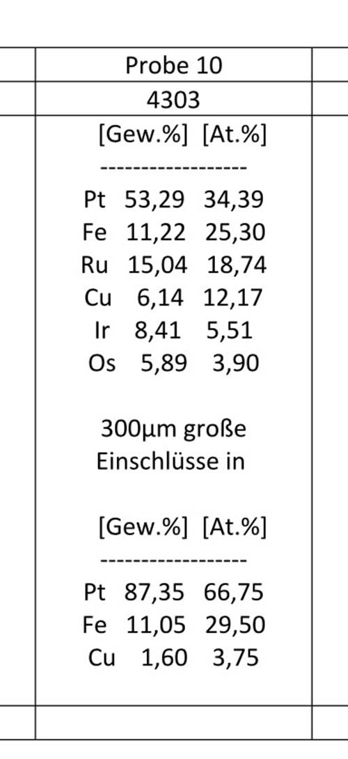 Tulameenite