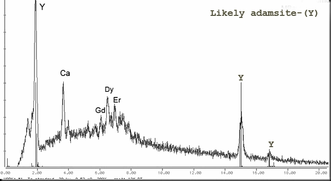 Adamsite-(Y) & Rémondite-(Ce)