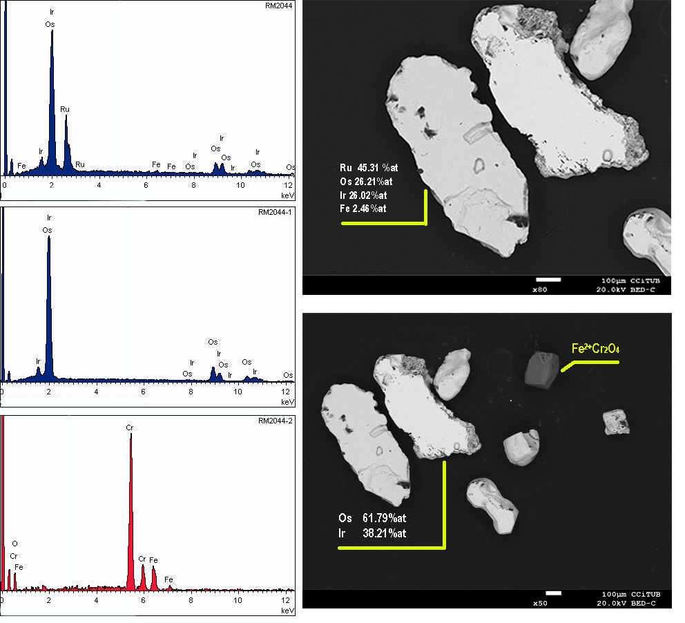 Ruthenium Osmium & Iridosmine