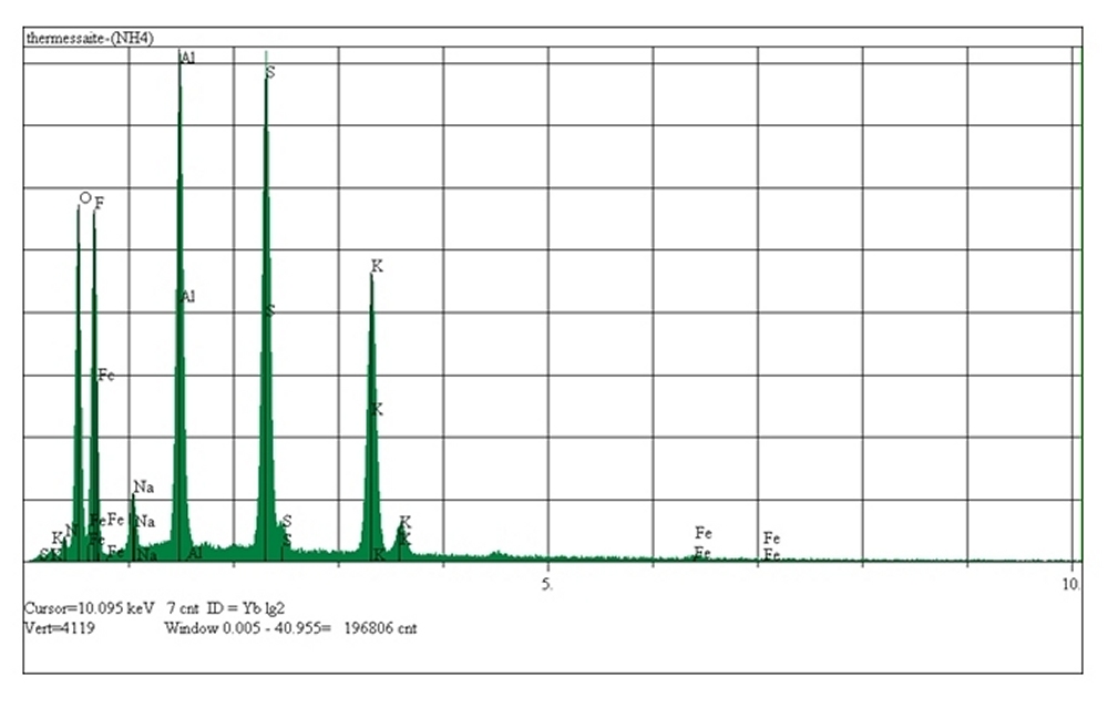 Thermessaite-(NH4)