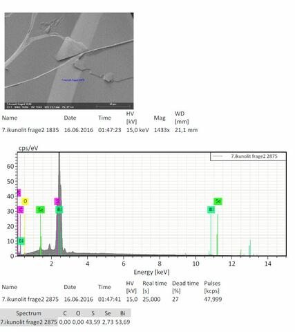 Analysis Report - only: Ikunolite
