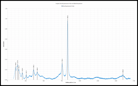 Analysis Report - only: Nestolaite