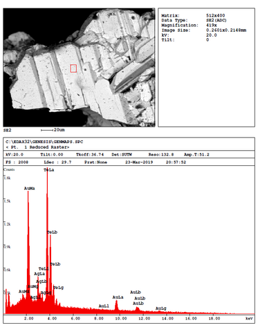 Analysis Report - only: Krennerite & Jordanite