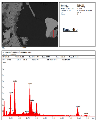 Analysis Report - only: Hakite Eucairite Eskebornite Tiemannite & Clausthalite