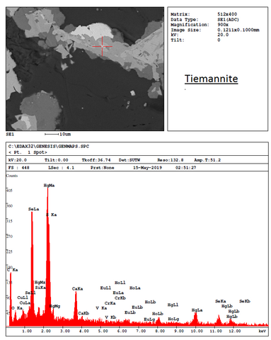 Analysis Report - only: Hakite Eucairite Eskebornite Tiemannite & Clausthalite