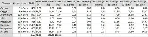 Analysis Report - only: Sailaufite & Baryte