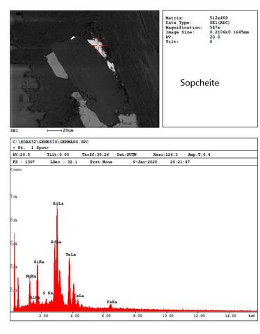Analysis Report - only: Sopcheite Kotulskite & Moncheite