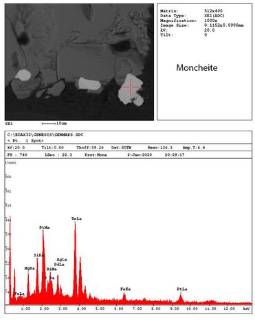 Analysis Report - only: Sopcheite Kotulskite & Moncheite