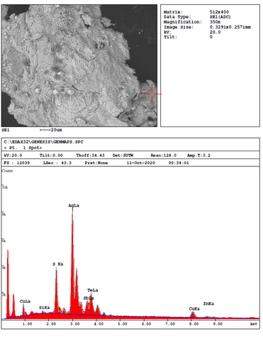 Analysis Report - only: Cervelleite & Benleonardite