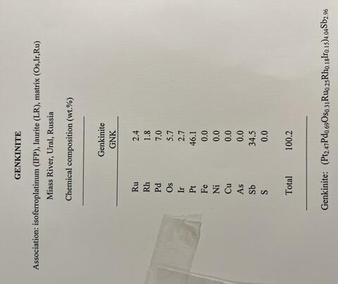 Analysis Report - only: Genkinite Isoferroplatinum & Osmium