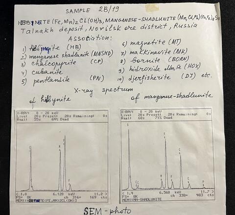Analysis Report - only: Manganoshadlunite Hibbingite & Mackinawite