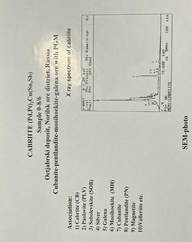 Analysis Report - only: Cabriite Paolovite & Sobolevskite