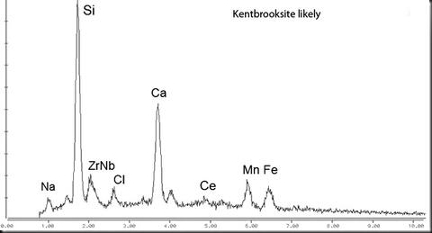 Analysis Report - only: Kentbrooksite Nepheline & Rinkite