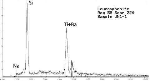 Analysis Report - only: Narsarsukite & Leucosphenite With Richterite Amphibole