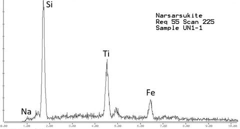 Analysis Report - only: Narsarsukite & Leucosphenite With Richterite Amphibole