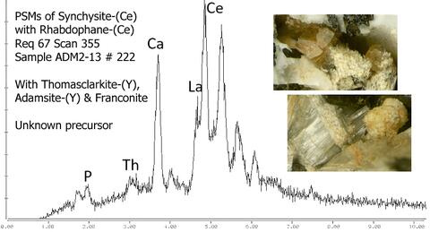 Analysis Report - only: Adamsite-(Y) Thomasclarkite-(Y) Niobokupletskite & Franconite With Synchysite-(Ce) & Rhabdophane-(Ce) Psm