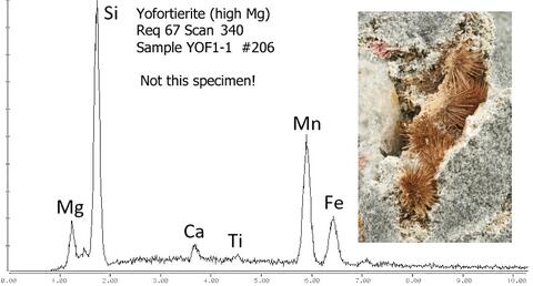 Analysis Report - only: Yofortierite With Sérandite Eudialyte & Smectite Group