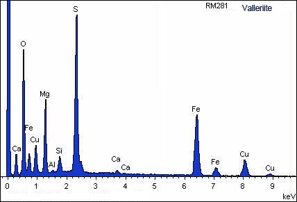 Analysis Report - only: Iowaite & Valleriite
