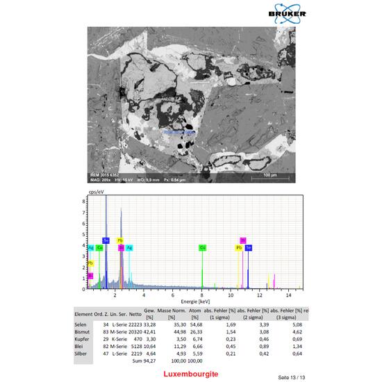 Luxembourgite Hansblockite & Selenium