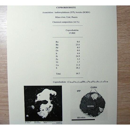 Cuprorhodsite & Isoferroplatinum